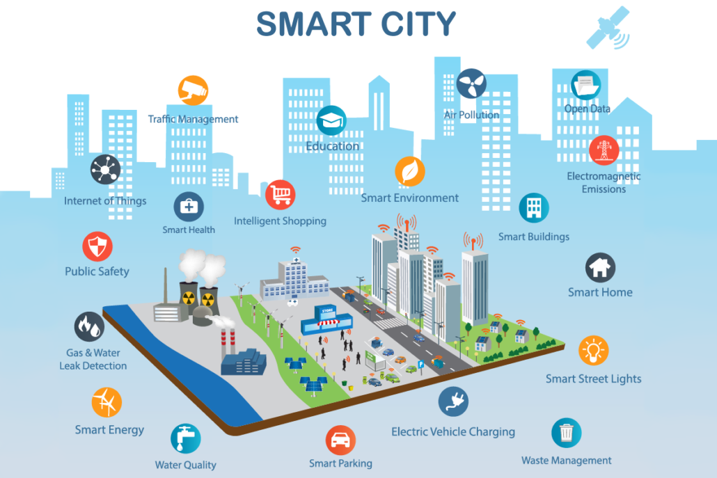 smart-cities-infrastructure-iot-wide